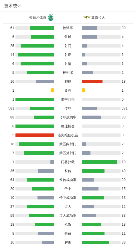 分钟, inews, om 分钟, inews, om