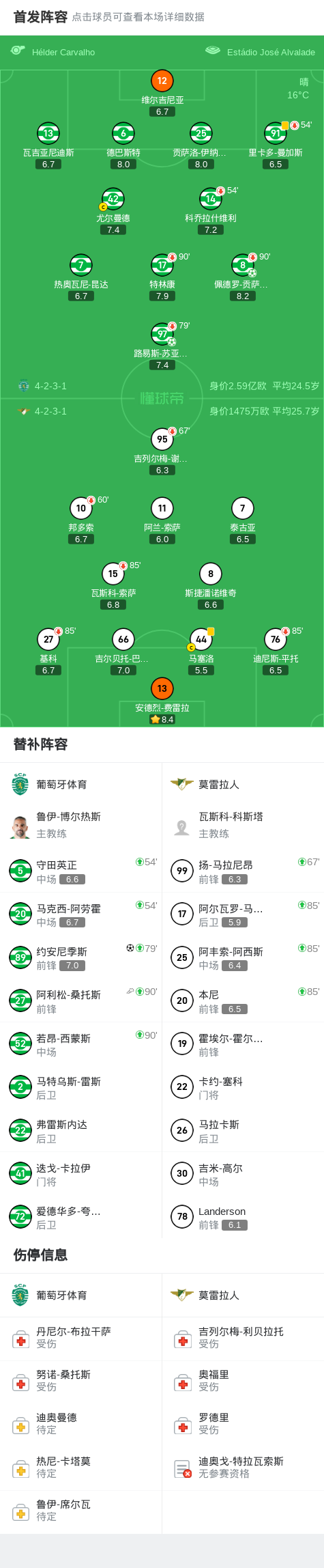 技术统计, Ke, 精彩瞬间 技术统计, Ke, 精彩瞬间