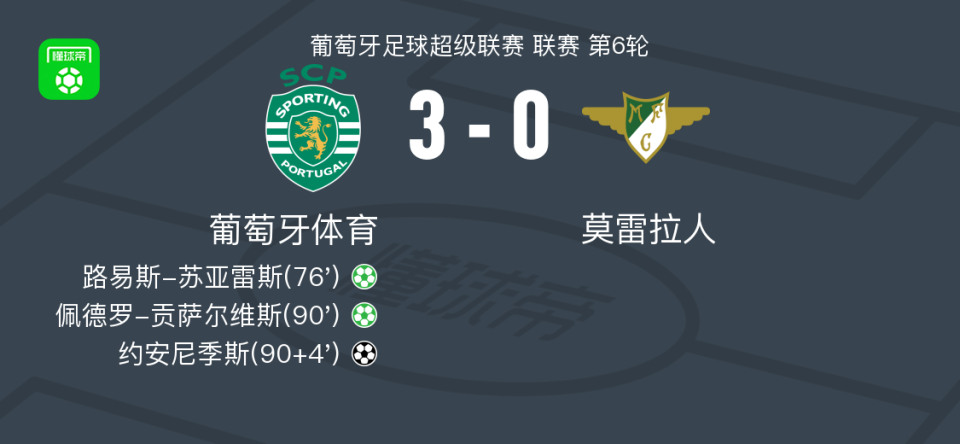 罚点球命中, 葡萄牙足球 罚点球命中, 葡萄牙足球