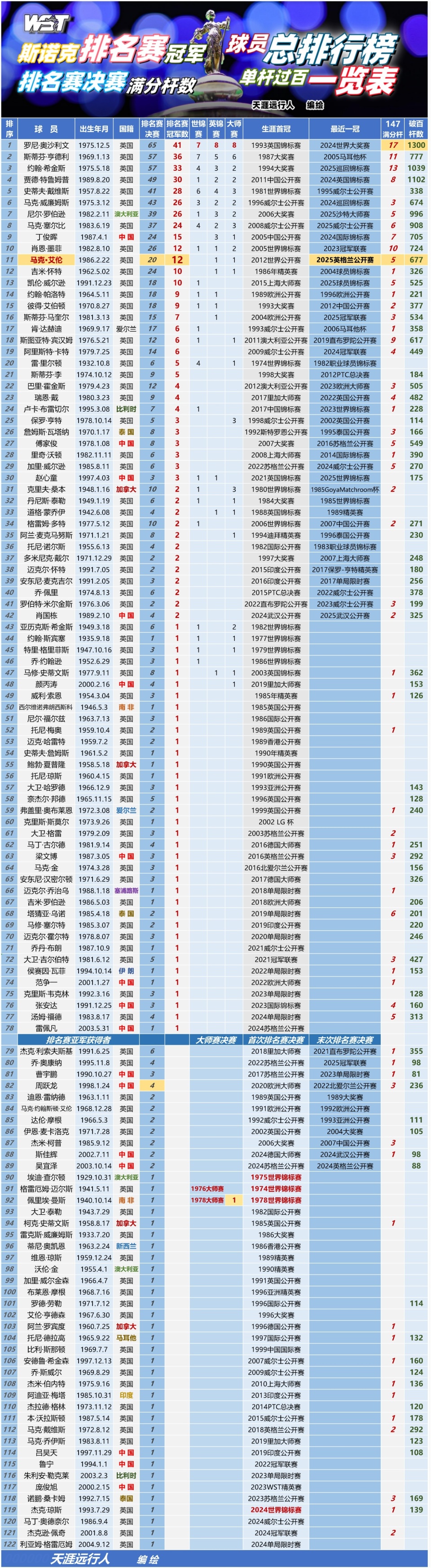 曾经被誉为 曾经被誉为