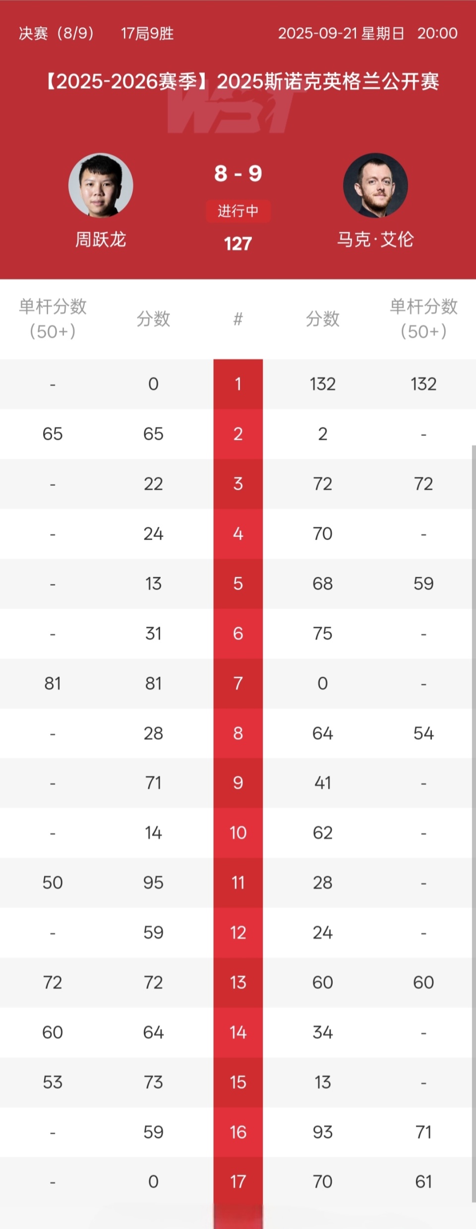 艾伦连续四 艾伦连续四