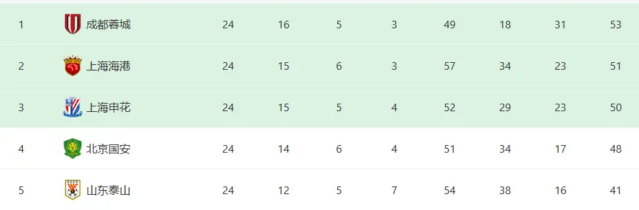 img, 轮将上演一, 比第 img, 轮将上演一, 比第