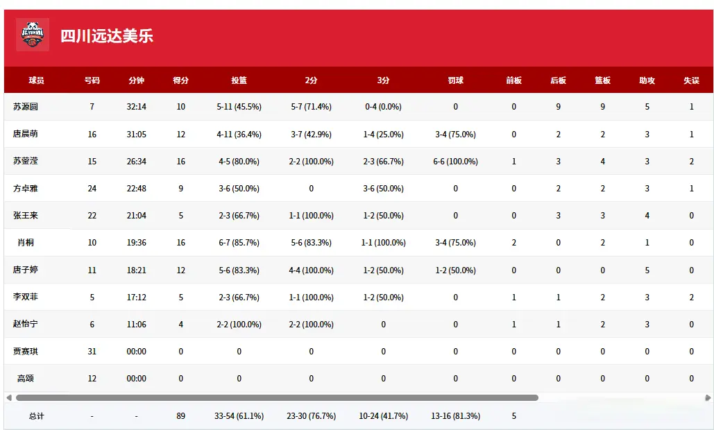 持着良好的 持着良好的