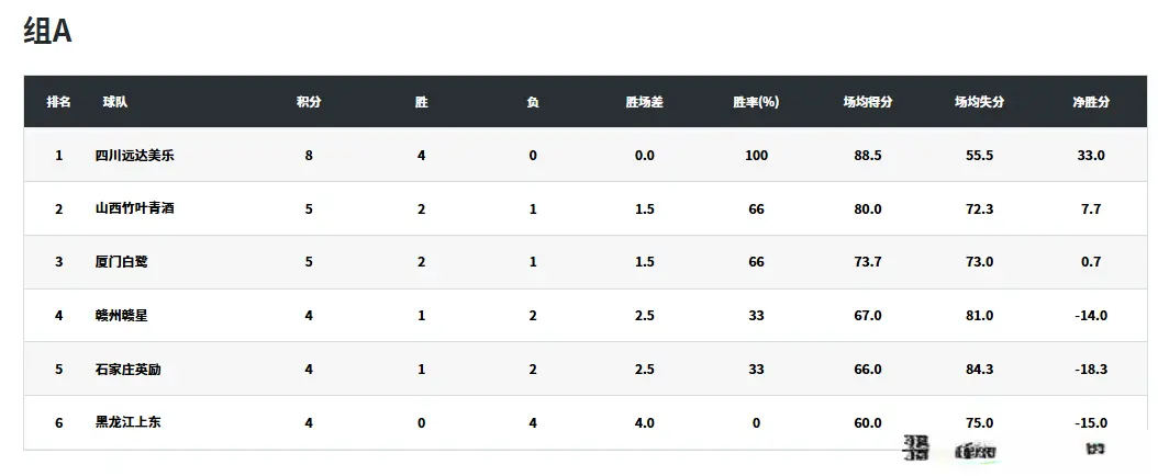 黑龙江队倒, msn 黑龙江队倒, msn