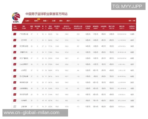 2021年CBA第三阶段四川队对阵广东队精彩回顾与赛后分析